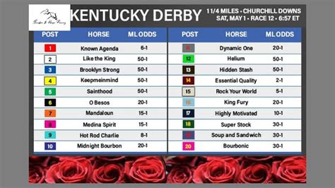 betting on kentucky derby in the philippines